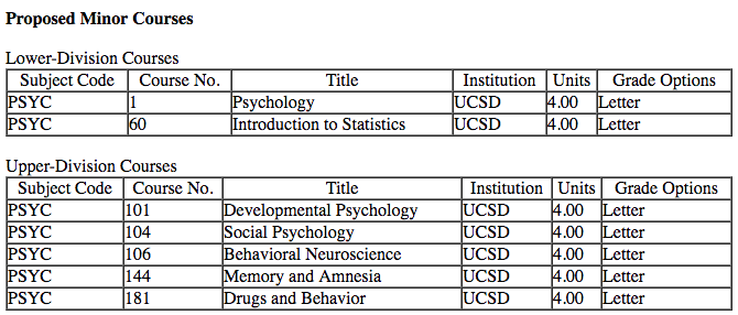 Example of Psych Minor using 2LD / 5UD Courses
